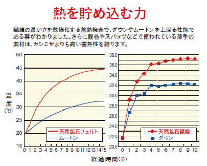 遠赤外線
