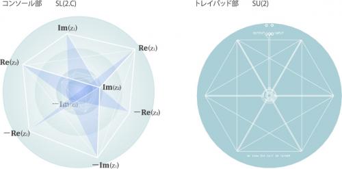 「NCキューブ」のしくみ