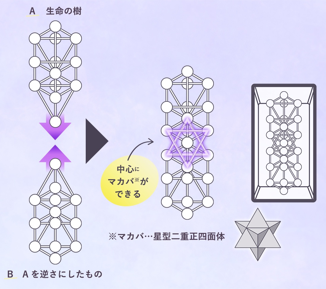 神性から人類への新たなギフト