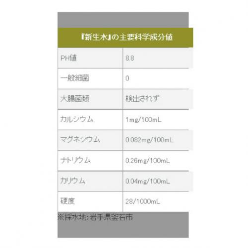 一般的な水と「新生水」の違いとは?