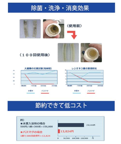 バスマグの特徴