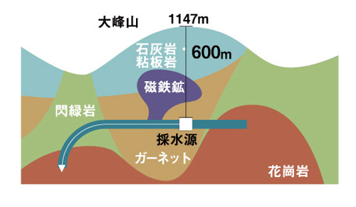 「新生水」をつくる3つの鉱石の特徴