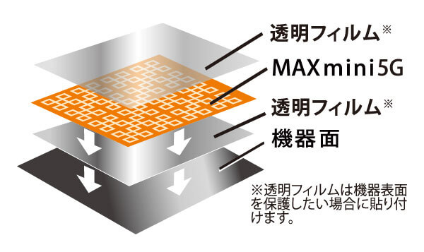 ご使用方法