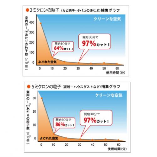 嬉しい特徴