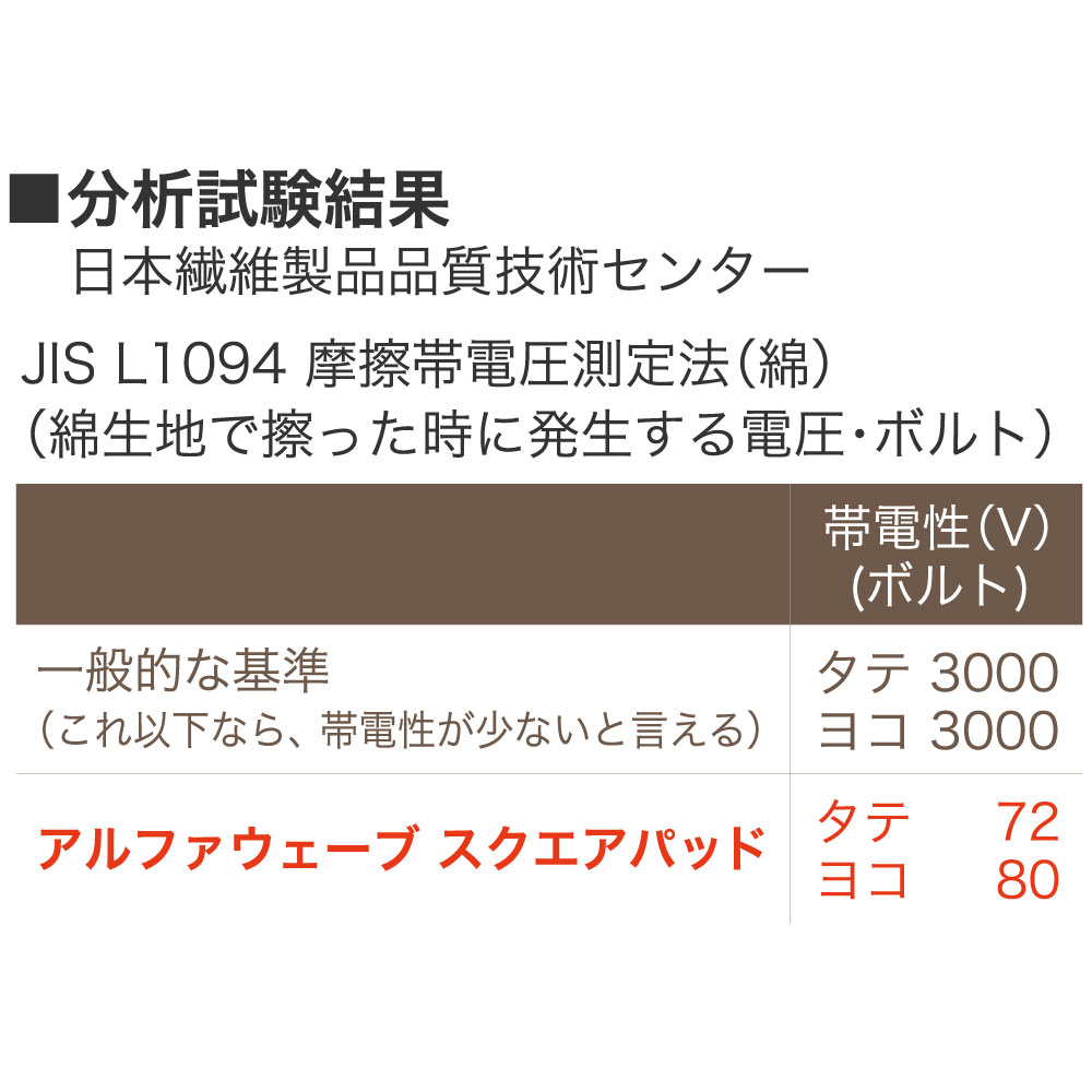 【アルファウェーブ ５つの特徴】４．静電気除去