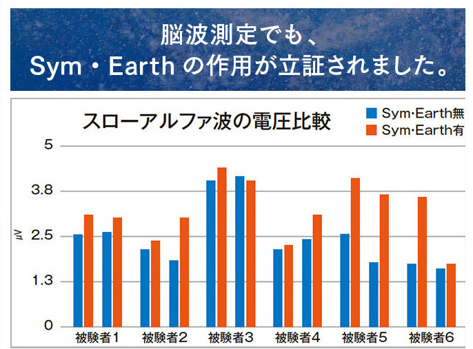 脳波測定の結果（測定者：脳力開発研究所 所長　住友 大我氏）