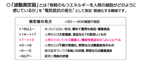 「波動測定器」とは