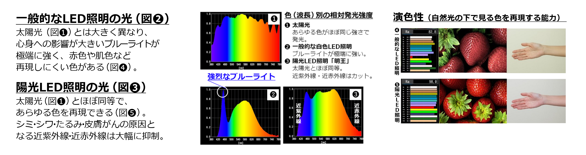 表