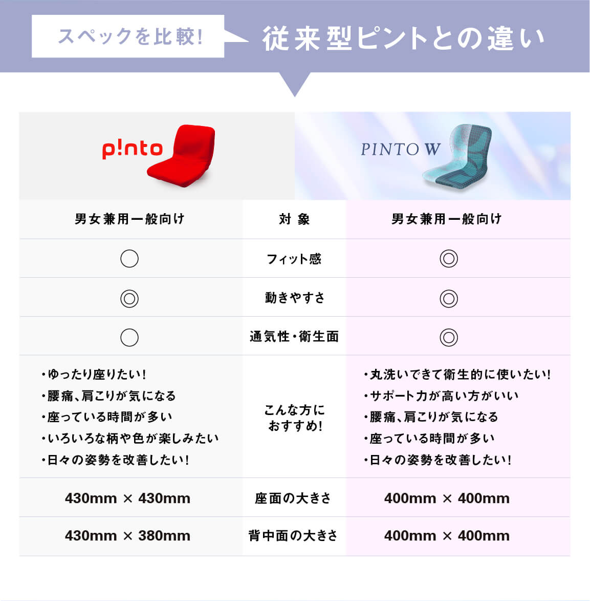 表